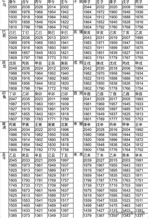 86年屬什麼生肖|十二生肖年份對照表 (西元、民國)